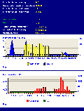 Grafico Evapotranspiracion